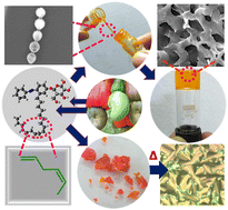 Graphical abstract: Modulating nanostructure morphology and mesomorphic properties using unsaturation in cardanol–azo benzenes