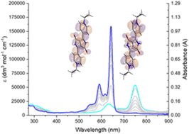 Graphical abstract: Highly electron deficient diketopyrrolopyrroles