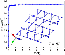 Graphical abstract: Ba4Ni3F14·H2O: a ferrimagnetic compound with a staircase kagomé lattice