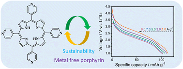 Graphical abstract: A bipolar pyridine-functionalized porphyrin with hybrid charge-storage for dual-ion batteries
