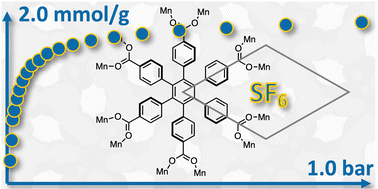 Graphical abstract: A hexagon based Mn(ii) rod metal–organic framework – structure, SF6 gas sorption, magnetism and electrochemistry