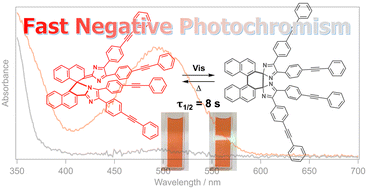 Graphical abstract: Acceleration of the thermal back-reaction and the finding of a non-photochromic isomer for a negative photochromic binaphthyl-bridged imidazole dimer