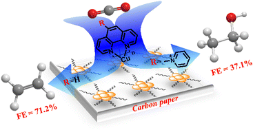 Graphical abstract: Copper phenanthroline for selective electrochemical CO2 reduction on carbon paper