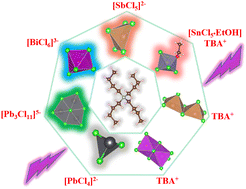 Graphical abstract: Photophysical properties of tetrabutylammonium metal chlorides with different inorganic frameworks