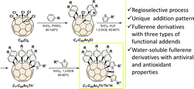 Graphical abstract: A regioselective step-by-step C60Cl6 functionalization approach affords a novel family of C60Ar5Th′Th′′H fullerene derivatives with promising antiviral properties