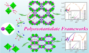 Graphical abstract: Oxalate-assisted assembly of two polyoxotantalate supramolecular frameworks with proton conduction properties