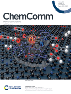 Graphical abstract: Inside front cover