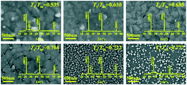 Graphical abstract: Growth condition effects on the structure evolution and electrical properties of low-melting-point bismuth films