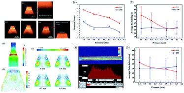 Graphical abstract: Anisotropic bubble defects and stress distribution in LuAG single-crystal fibers grown by the laser-heated pedestal growth method