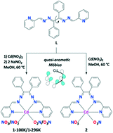 Graphical abstract: Quasi-aromatic Möbius chelates of cadmium(ii) nitrite and/or nitrate