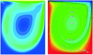 Graphical abstract: Unsteady melt heat flow coupling optimization method for sapphire crystal seeding growth by the Kyropoulos method