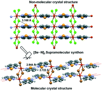 Graphical abstract: Effect of chalcogen bonding on the packing and coordination geometry in hybrid organic–inorganic Cu(ii) networks