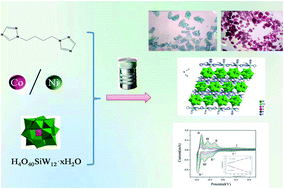 Graphical abstract: N-Donor flexible ligands for constructing polyoxometalate-based metal–organic frameworks as multifunctional electrocatalysts