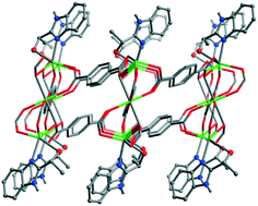 Graphical abstract: Design syntheses of metal–organic layers with rich N-sites for CO2 chemical fixation