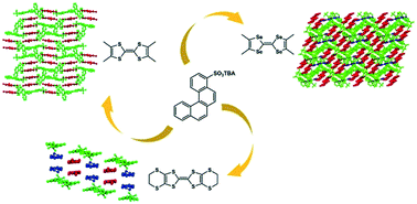 Graphical abstract: [4]Helicene-based anions in electrocrystallization with tetrachalcogeno-fulvalene donors