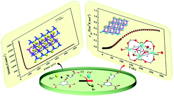 Graphical abstract: Zn/Cu complexes constructed through selective in situ Br–Cl exchange: synthesis, structures, properties, and DFT insights into the Cu-catalyzed mechanism