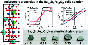 Graphical abstract: Anisotropic properties of Ba1−xSrxFe12O19 single crystals