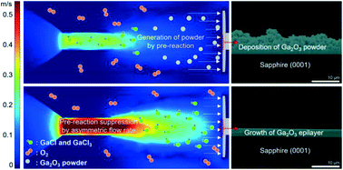 Graphical abstract: A pre-reaction suppressing strategy for α-Ga2O3 halide vapor pressure epitaxy using asymmetric precursor gas flow