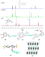 Graphical abstract: Hybrid interaction network of guanidinium–biphenyldisulfonic acid for the structure determination of liquid molecules