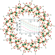 Graphical abstract: Wheel-like Gd42 polynuclear complexes with significant magnetocaloric effect