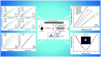Graphical abstract: 2.79 μm laser performance of a 968 nm LD side-pumped Er:LuYSGG mixed crystal