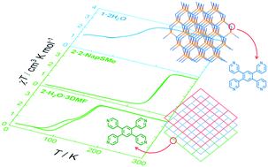 Graphical abstract: 2D/3D spin crossover porous coordination polymers based on isomeric tetrapyridyl benzene ligands