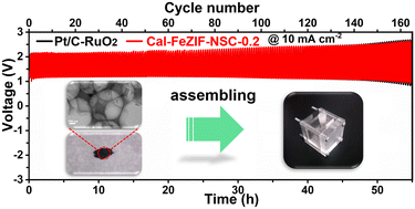 Graphical abstract: Deep-breathing Fe-doped superstructure modified by polyethyleneimine as oxygen reduction electrocatalysts for Zn–air batteries