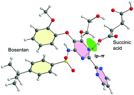 Graphical abstract: Combined computational/experimental investigation of new cocrystals of the drug bosentan