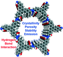 Graphical abstract: Robust and emissive covalent organic frameworks formed via intramolecular hydrogen bond interaction