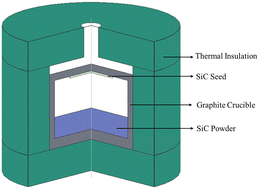 Graphical abstract: Growth of p-type 4H-SiC single crystals by physical vapor transport using p-type SiC powder