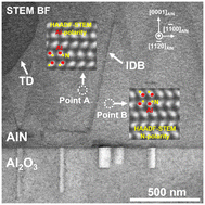 Graphical abstract: Behaviours of the lattice-polarity inversion in AlN growth on c-Al2O3 (0001) substrates by ammonia-free high temperature metalorganic chemical vapor deposition