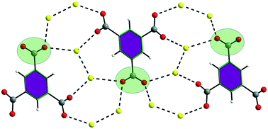 Graphical abstract: Stabilization of CO2 as zwitterionic carbamate within a coordination polymer (CP): synthesis, structure and anion sensing behaviour of a Tb-CP composite