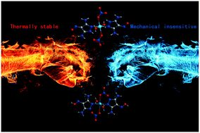 Graphical abstract: Synthesis and characterization of thermally stable energetic complexes with 3,5-diaminopyrazolone-4-oxime as a nitrogen-rich ligand