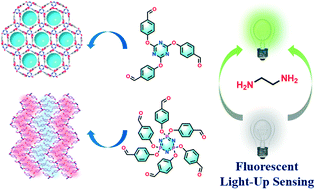 Graphical abstract: Heterocyclic compounds bearing s-triazine and cyclotriphosphazene scaffolds: facile synthesis, hydrogen-bonded organic framework construction and fluorescent amine sensing