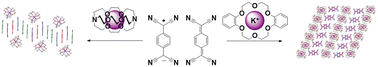 Graphical abstract: Architectural diversity in the solid-state behaviour of crown ether and [2.2.2]-cryptand complexes of K+TCNQ˙− salts