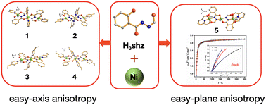 Graphical abstract: Synthesis, structure, and magnetism of a novel series of trinuclear nickel(ii) clusters