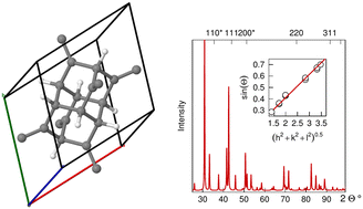 Graphical abstract: Diamond subhydride: unraveling the mystery of “n-diamond”
