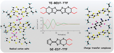 Graphical abstract: Chiral diethyl-EDT-TTF and tetraethyl-BEDT-TTF: synthesis, structural characterization, radical cation salt and charge transfer complexes