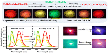 Graphical abstract: Manganese halide hybrids with a reversible luminous color and their application for a white light-emitting diode