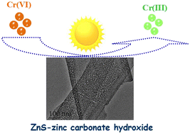 Graphical abstract: Heterogeneous ZnS–zinc carbonate hydroxide micro-belts for Cr(vi) reduction under simulated sunlight