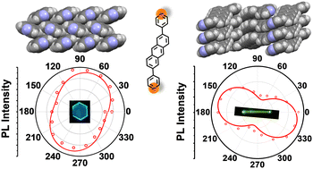 Graphical abstract: Pyridyl substitution at the 2,6-positions of anthracene toward crystal polymorphs with distinct optical characteristics