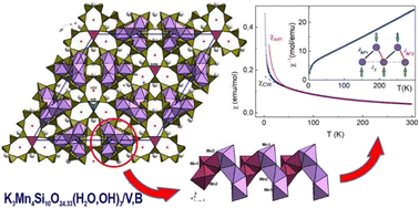 Graphical abstract: Sawtooth chains self-assembled from clusters of MnO6 octahedra within the silicate framework of K3Mn4Si10O24.33(H2O,OH)3/V,B