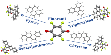 Graphical abstract: The competitive role of C–H⋯X (X = F, O) and π–π interactions in contributing to the degree of charge transfer in organic cocrystals: a case study of heteroatom-free donors with p-fluoranil (FA)