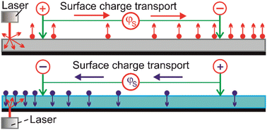 Graphical abstract: Photovoltaic effect in metal foils and crystals of topological insulators