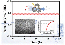 Graphical abstract: A sulfur-containing two-dimensional covalent organic framework with electrocatalytic hydrogen evolution in alkaline medium