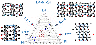 Graphical abstract: Four ternary silicides in the La–Ni–Si system: from polyanionic layers to frameworks