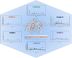 Graphical abstract: Novel crystal forms of Entresto: a supramolecular complex of trisodium sacubitril/valsartan hemi-pentahydrate