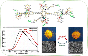 Graphical abstract: Aggregate emission behaviors and reversible mechanofluorochromic properties of α-cyanostilbene functionalized indolo[3,2-b]carbazole derivatives