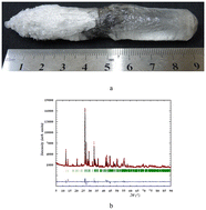 Graphical abstract: Characterization of LaGPS:Ce scintillation crystals obtained under a reducing atmosphere