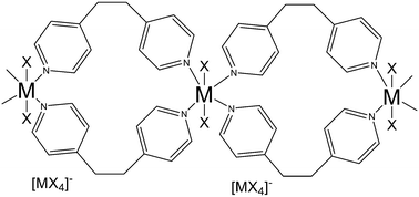 Graphical abstract: Coordination polymers and molecular complexes of group 13 metal halides with bis-pyridylethane: comparison with rigid N-containing ligands